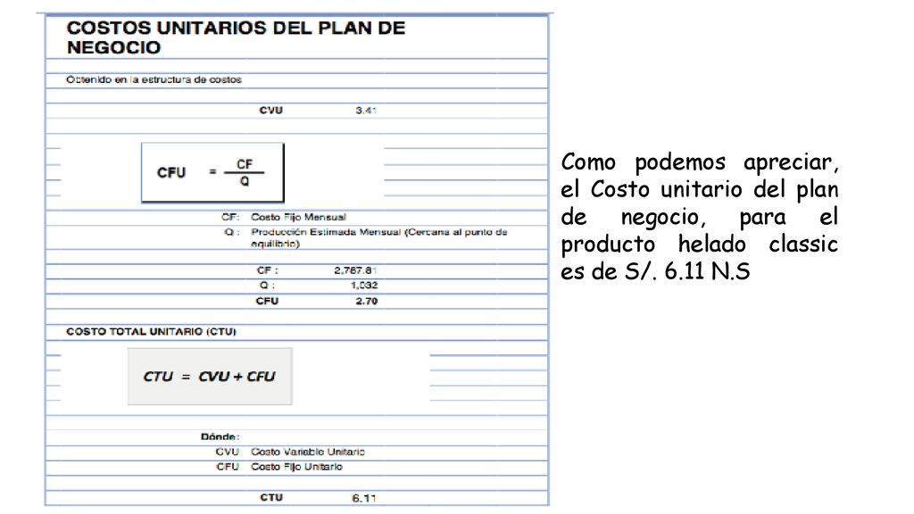 Como podemos apreciar, el Costo unitario del plan de negocio, para el producto helado classic es de S/.