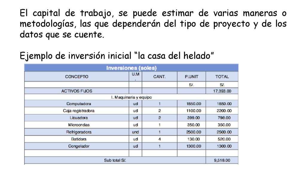 El capital de trabajo, se puede estimar de varias maneras o metodologías, las que dependerán del tipo de proyecto y de los datos que se cuente.