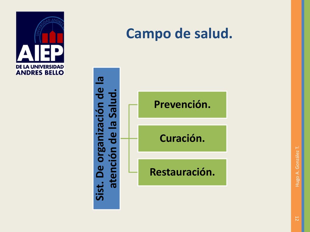 Sist. De organización de la atención de la Salud.