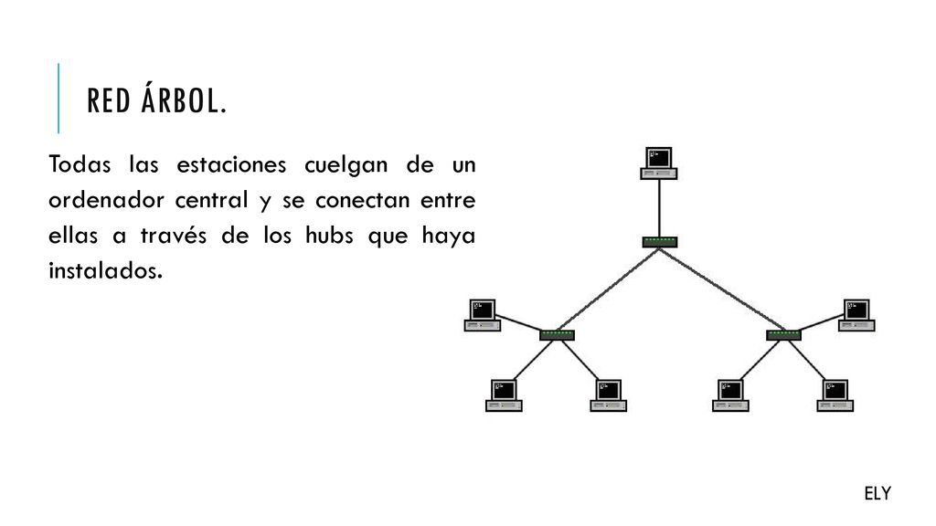 Red árbol. Todas las estaciones cuelgan de un ordenador central y se conectan entre ellas a través de los hubs que haya instalados.