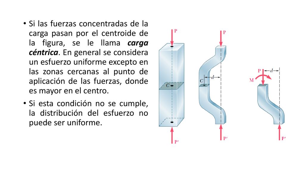 Si las fuerzas concentradas de la carga pasan por el centroide de la figura, se le llama carga céntrica. En general se considera un esfuerzo uniforme excepto en las zonas cercanas al punto de aplicación de las fuerzas, donde es mayor en el centro.