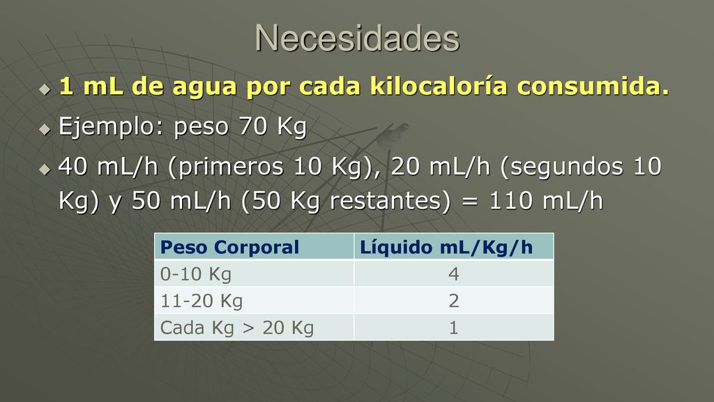 Necesidades 1 mL de agua por cada kilocaloría consumida.