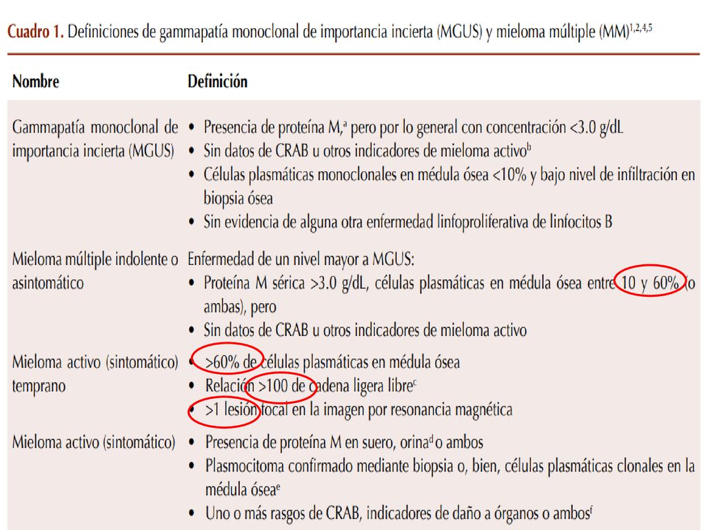 b) Puede existir infiltración extramedular en el bazo, el hígado, las pleuras, el peritoneo o el sistema nervioso central.