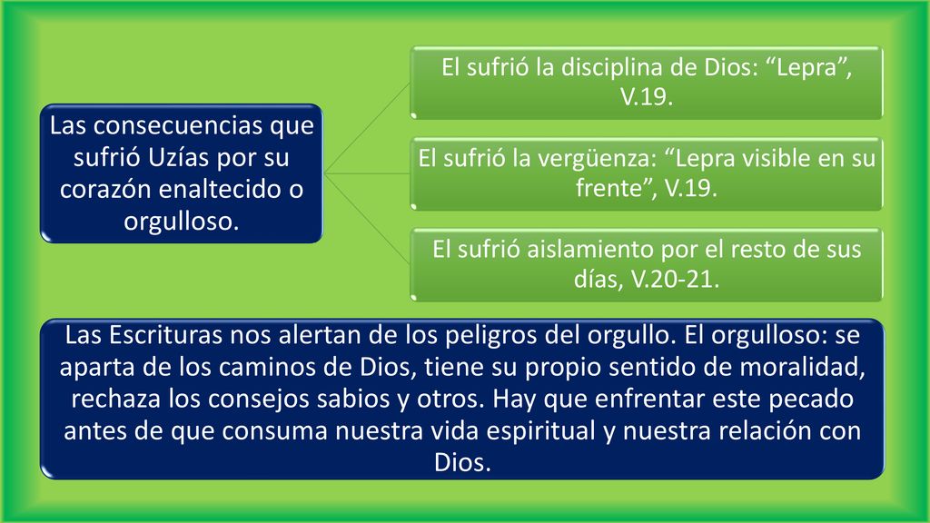 Las consecuencias que sufrió Uzías por su corazón enaltecido o orgulloso.