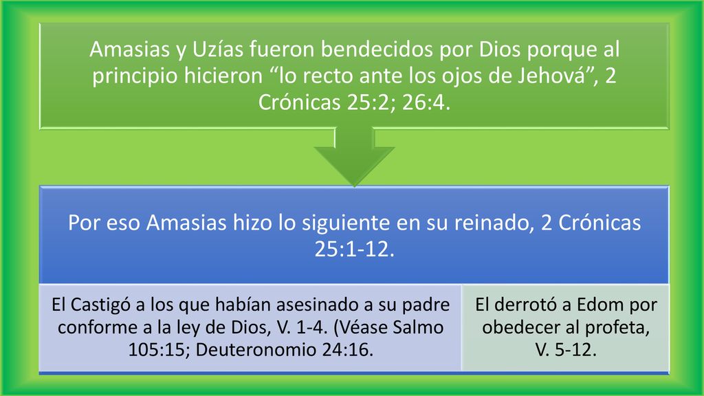 Por eso Amasias hizo lo siguiente en su reinado, 2 Crónicas 25:1-12.