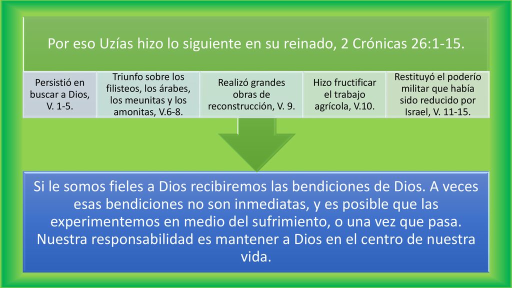 Por eso Uzías hizo lo siguiente en su reinado, 2 Crónicas 26:1-15.