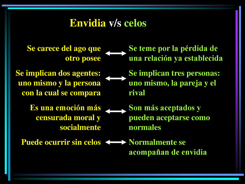 Envidia v/s celos Se carece del ago que otro posee