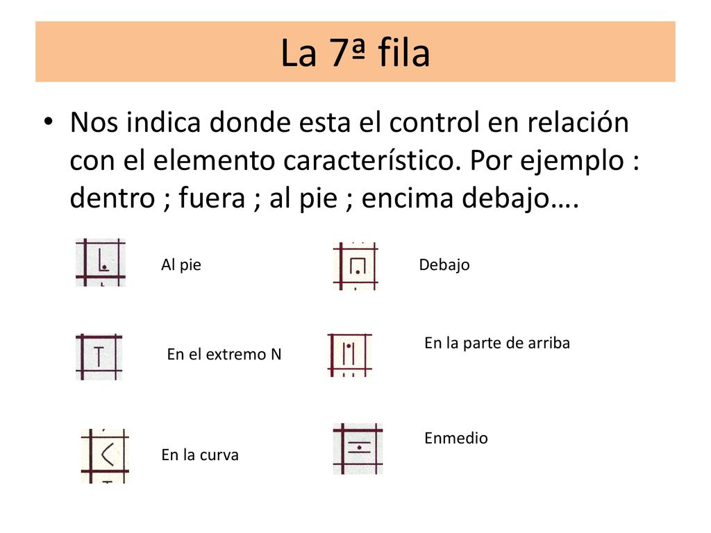 La 7ª fila Nos indica donde esta el control en relación con el elemento característico. Por ejemplo : dentro ; fuera ; al pie ; encima debajo….