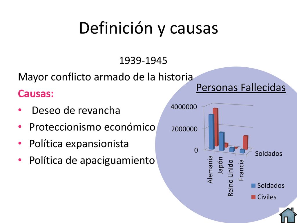 Definición y causas Mayor conflicto armado de la historia Causas: