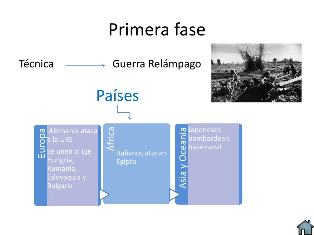 Primera fase Países Técnica Guerra Relámpago África Asia y Oceanía