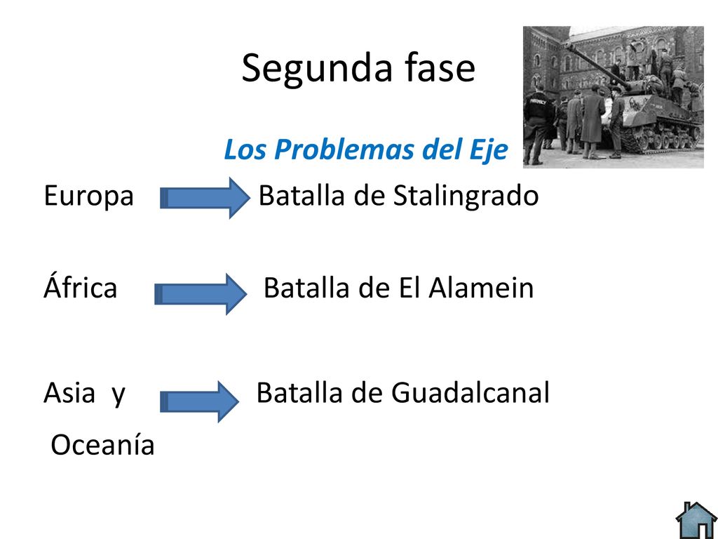 Segunda fase Los Problemas del Eje Europa Batalla de Stalingrado África Batalla de El Alamein Asia y Batalla de Guadalcanal Oceanía