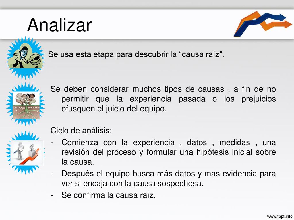 Analizar Se usa esta etapa para descubrir la causa raíz .