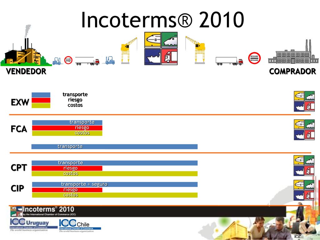 Incoterms® 2010 EXW FCA CPT CIP VENDEDOR COMPRADOR transporte riesgo