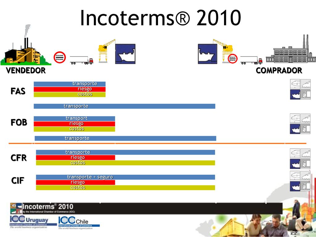 Incoterms® 2010 FAS FOB CFR CIF VENDEDOR COMPRADOR transporte riesgo
