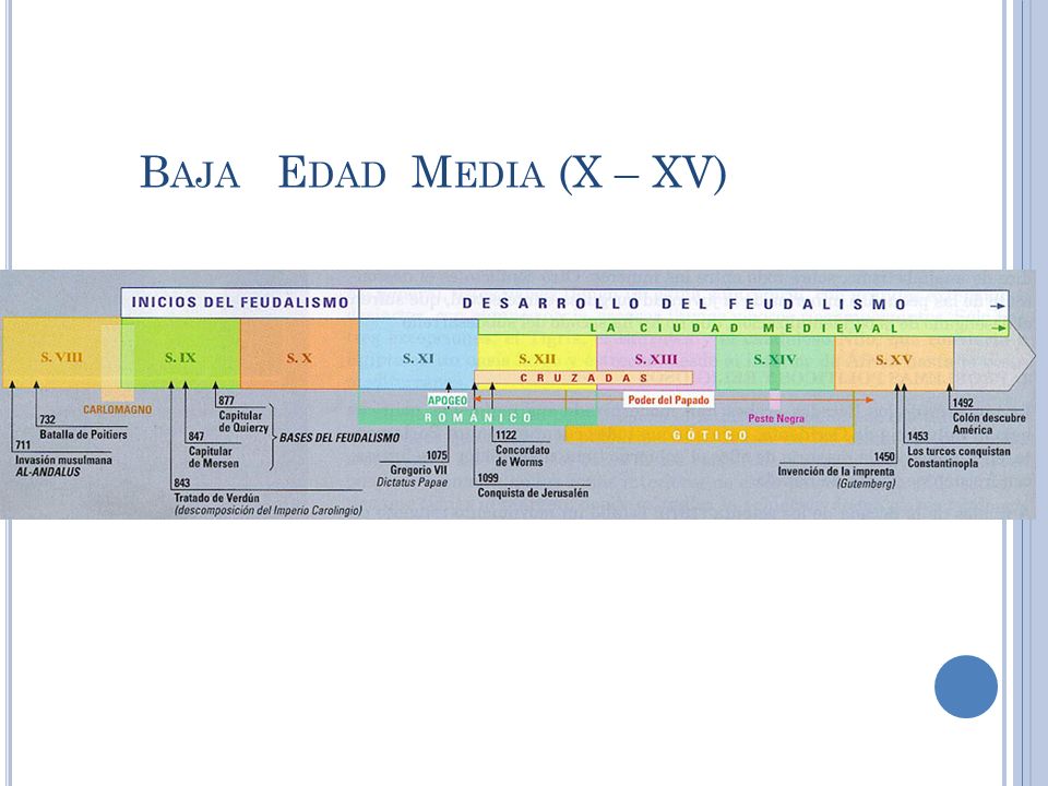 Baja Edad Media (X – XV)