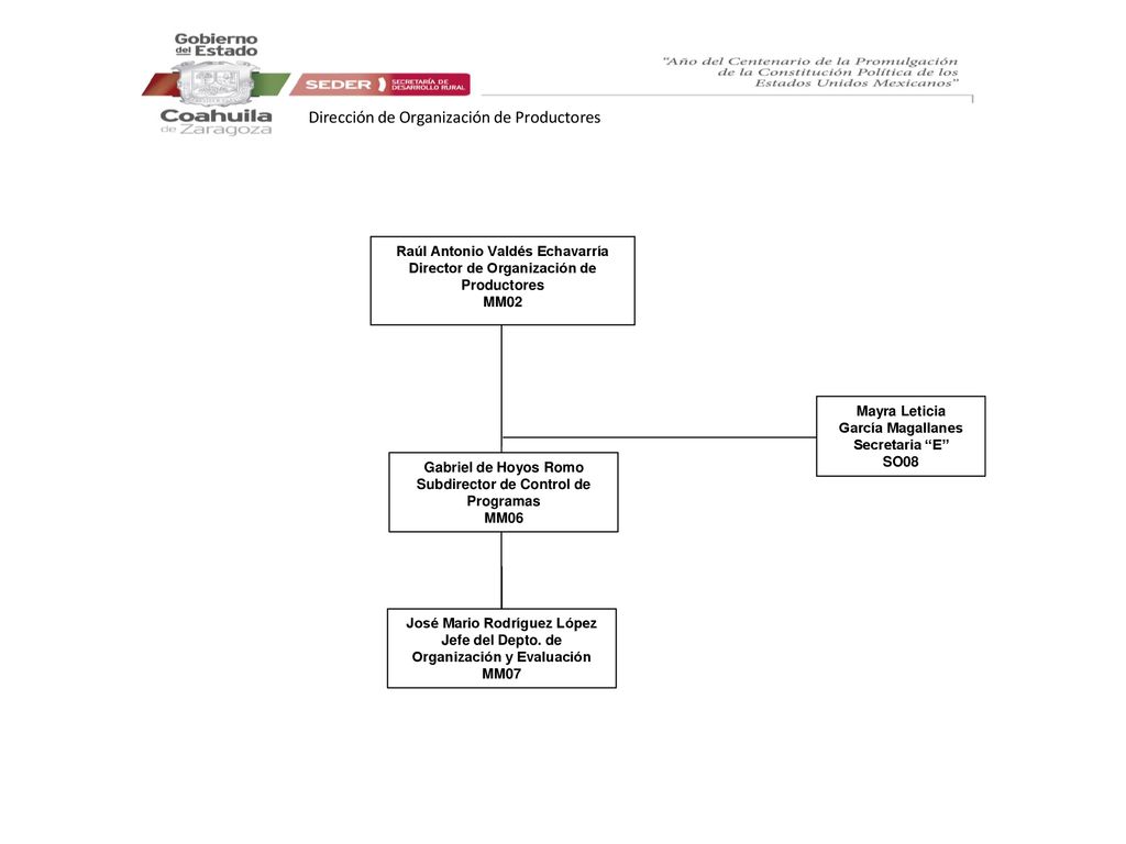 Dirección de Organización de Productores