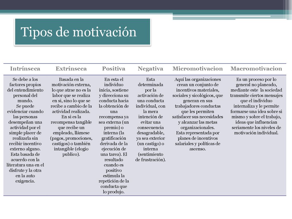 Se debe a los factores propios del entendimiento personal del mundo.