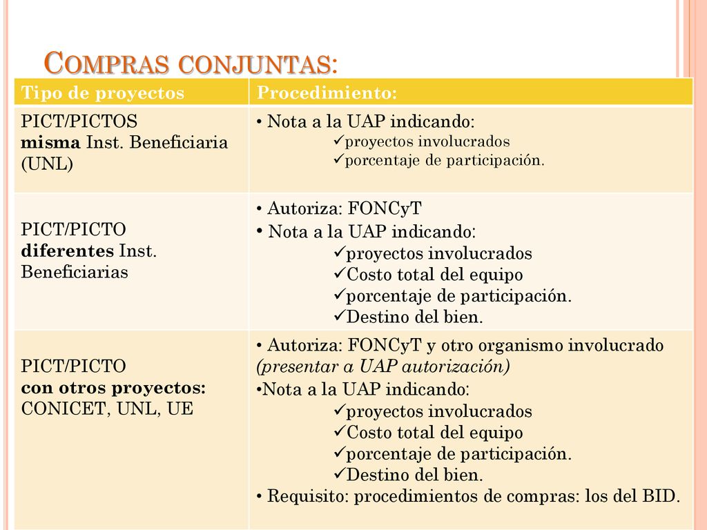Unidad Administradora de Proyectos - Sec. de Cs y Técnica- UNL