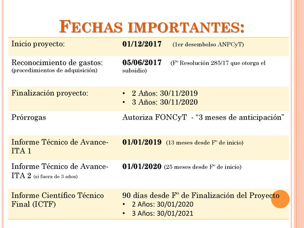 Unidad Administradora de Proyectos - Sec. de Cs y Técnica- UNL