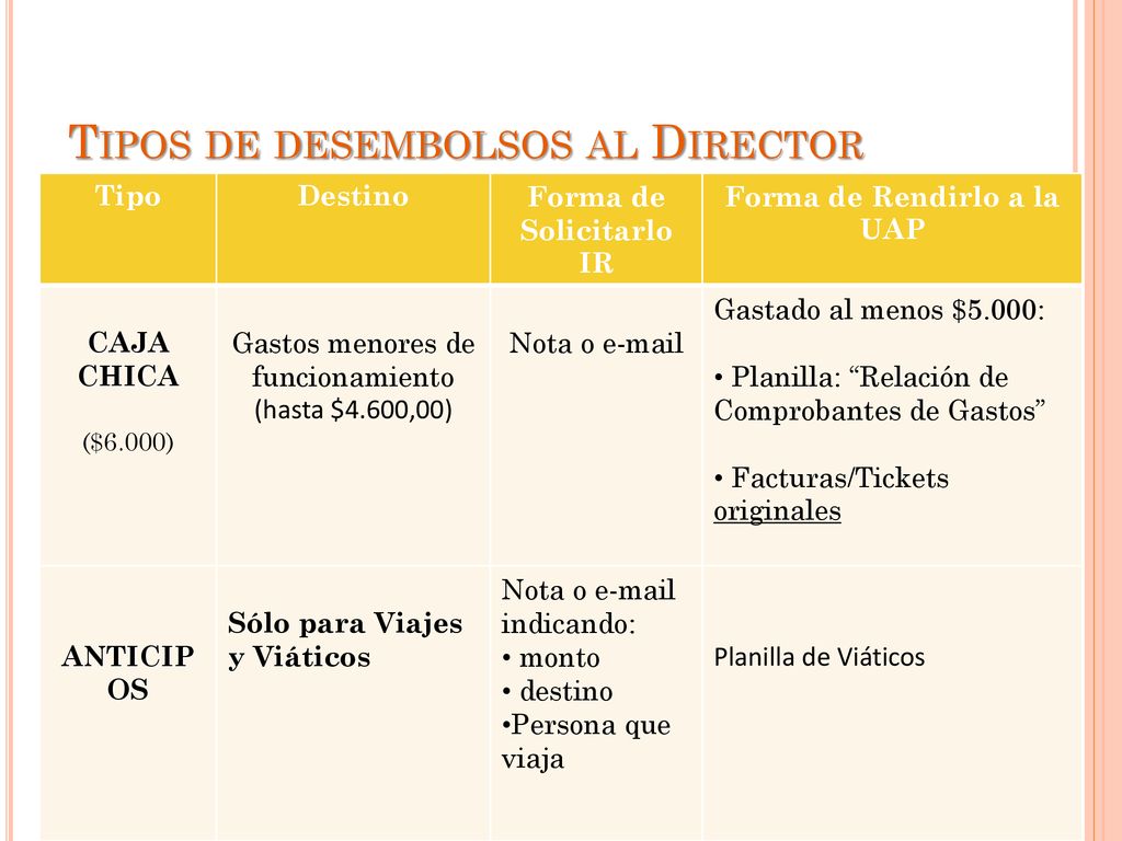 Tipos de desembolsos al Director