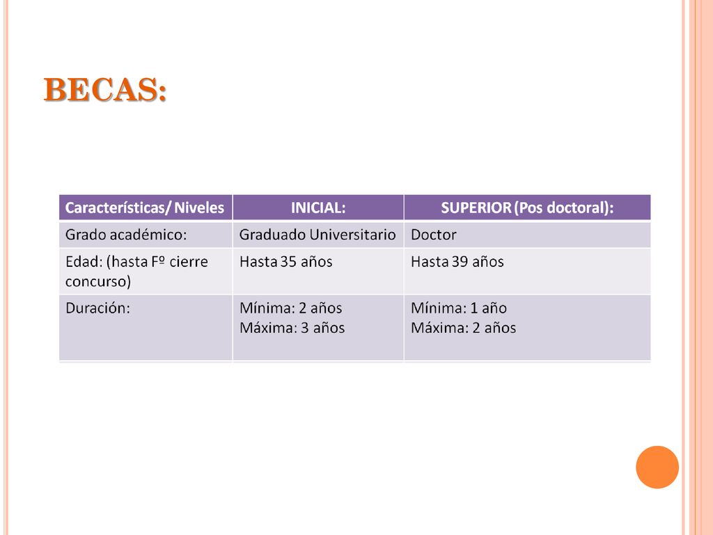 Unidad Administradora de Proyectos - Sec. de Cs y Técnica- UNL