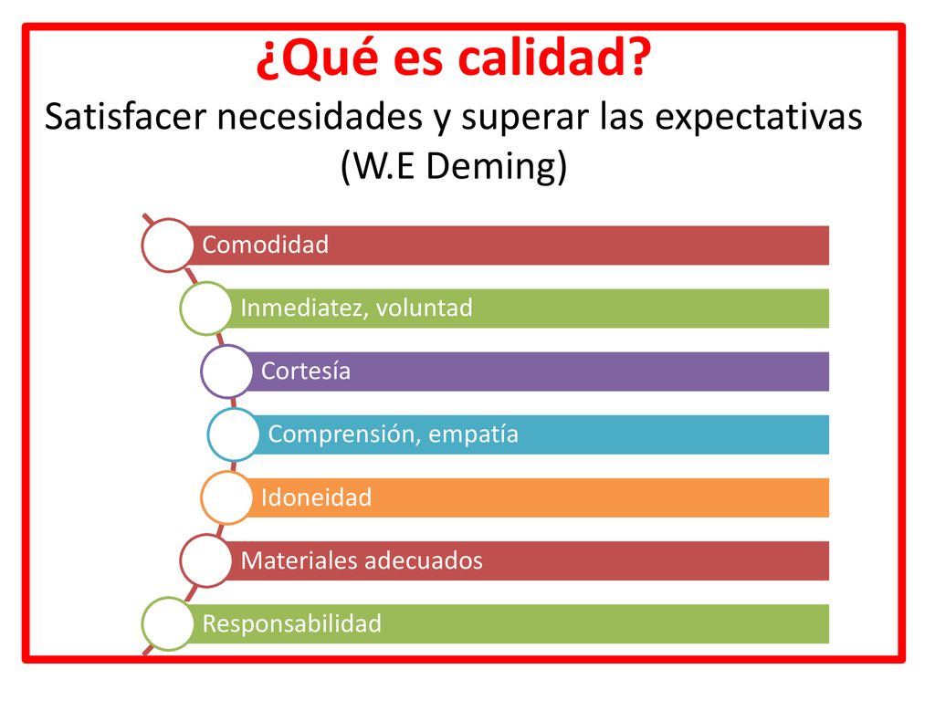 ¿Qué es calidad. Satisfacer necesidades y superar las expectativas (W