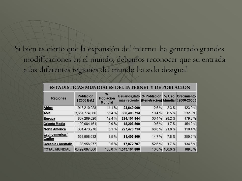 Si bien es cierto que la expansión del internet ha generado grandes modificaciones en el mundo, debemos reconocer que su entrada a las diferentes regiones del mundo ha sido desigual