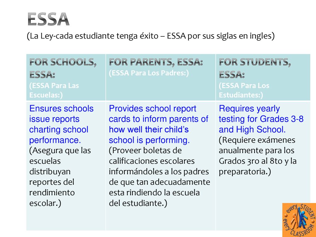 ESSA (La Ley-cada estudiante tenga éxito – ESSA por sus siglas en ingles)