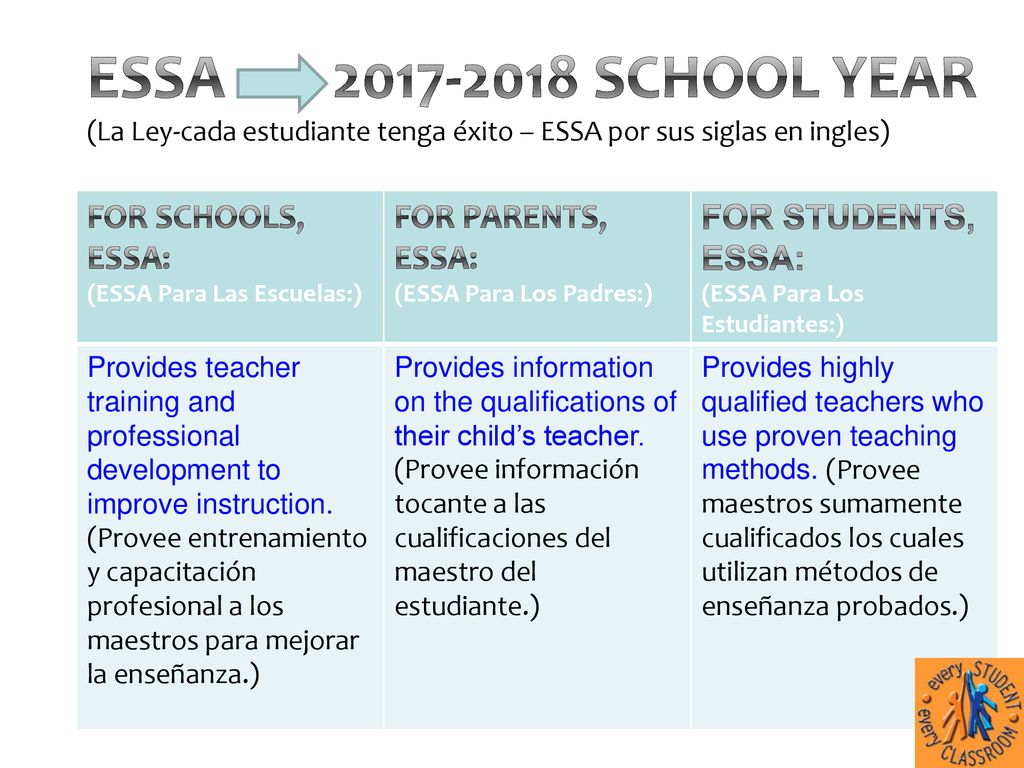 ESSA School Year (La Ley-cada estudiante tenga éxito – ESSA por sus siglas en ingles)