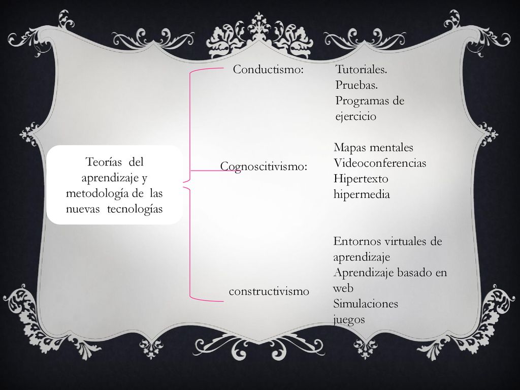 Teorías del aprendizaje y metodología de las nuevas tecnologías