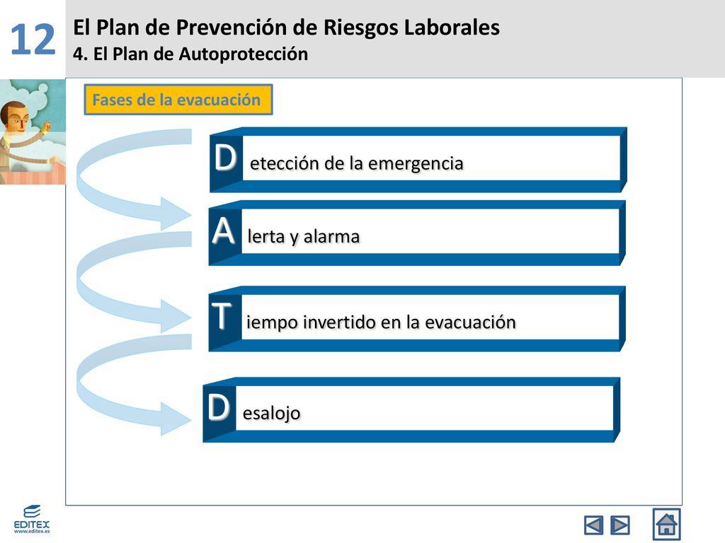 12 D etección de la emergencia A lerta y alarma