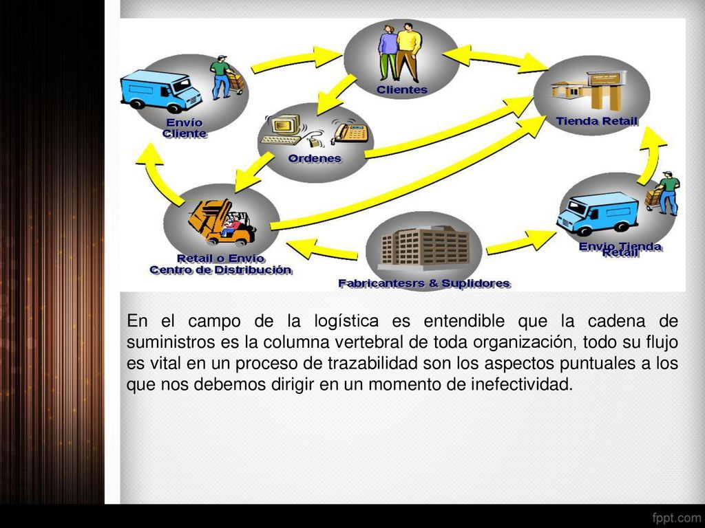 En el campo de la logística es entendible que la cadena de suministros es la columna vertebral de toda organización, todo su flujo es vital en un proceso de trazabilidad son los aspectos puntuales a los que nos debemos dirigir en un momento de inefectividad.