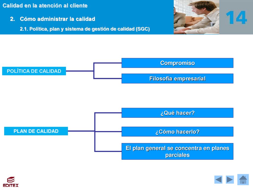 Filosofía empresarial El plan general se concentra en planes parciales