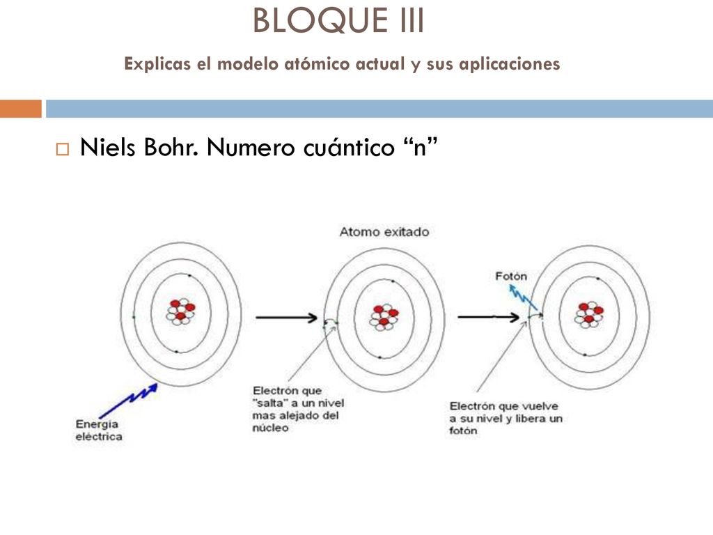 BLOQUE III Explicas el modelo atómico actual y sus aplicaciones