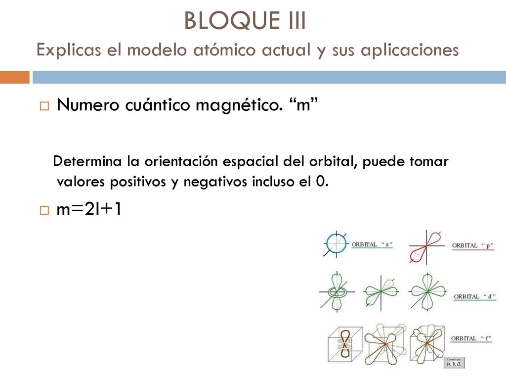 BLOQUE III Explicas el modelo atómico actual y sus aplicaciones