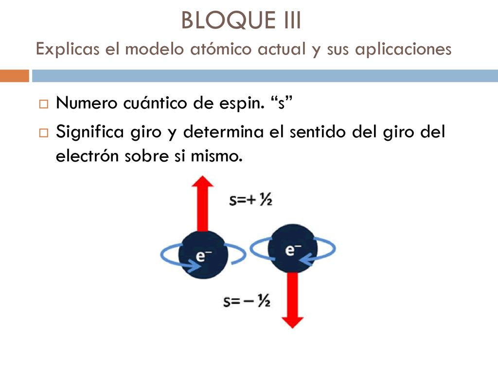 BLOQUE III Explicas el modelo atómico actual y sus aplicaciones