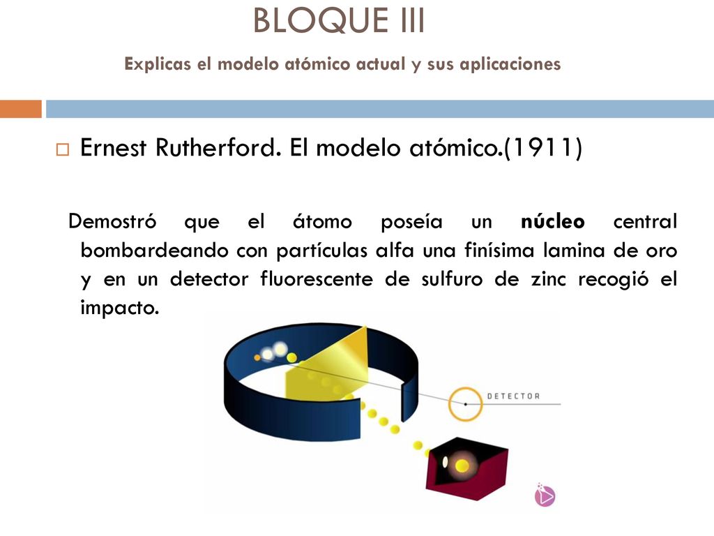 BLOQUE III Explicas el modelo atómico actual y sus aplicaciones