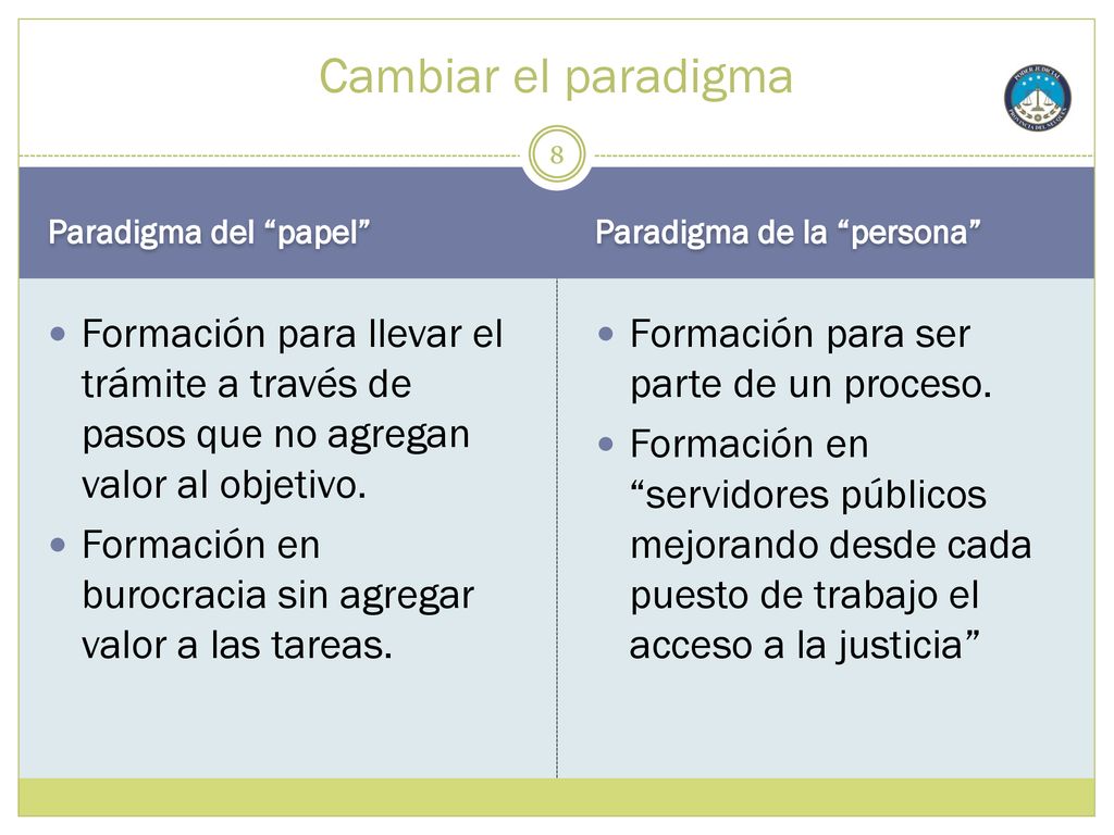 Cambiar el paradigma Paradigma del papel Paradigma de la persona