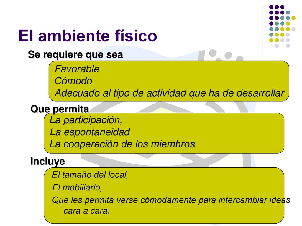 El ambiente físico Se requiere que sea Favorable Cómodo