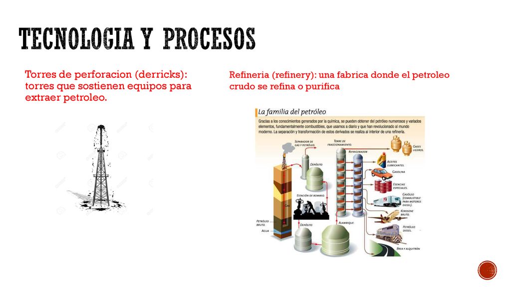 Tecnologia y procesos Torres de perforacion (derricks): torres que sostienen equipos para extraer petroleo.