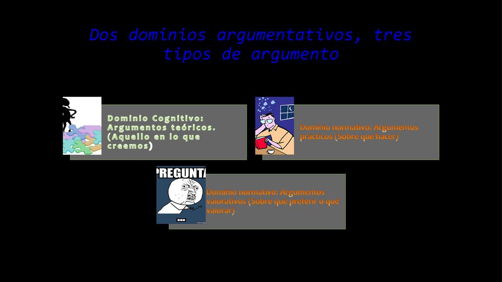 Dos dominios argumentativos, tres tipos de argumento