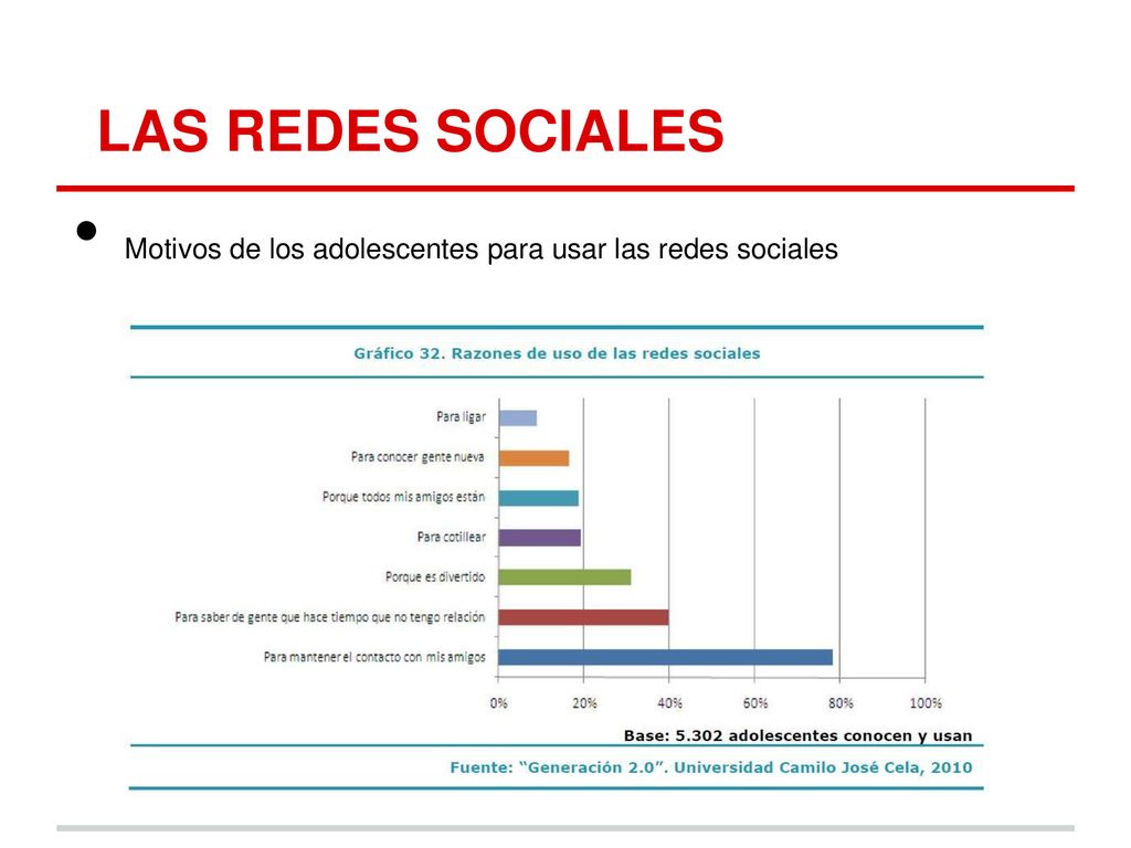 LAS REDES SOCIALES Motivos de los adolescentes para usar las redes sociales