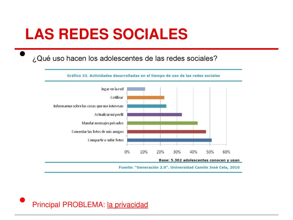 LAS REDES SOCIALES ¿Qué uso hacen los adolescentes de las redes sociales.