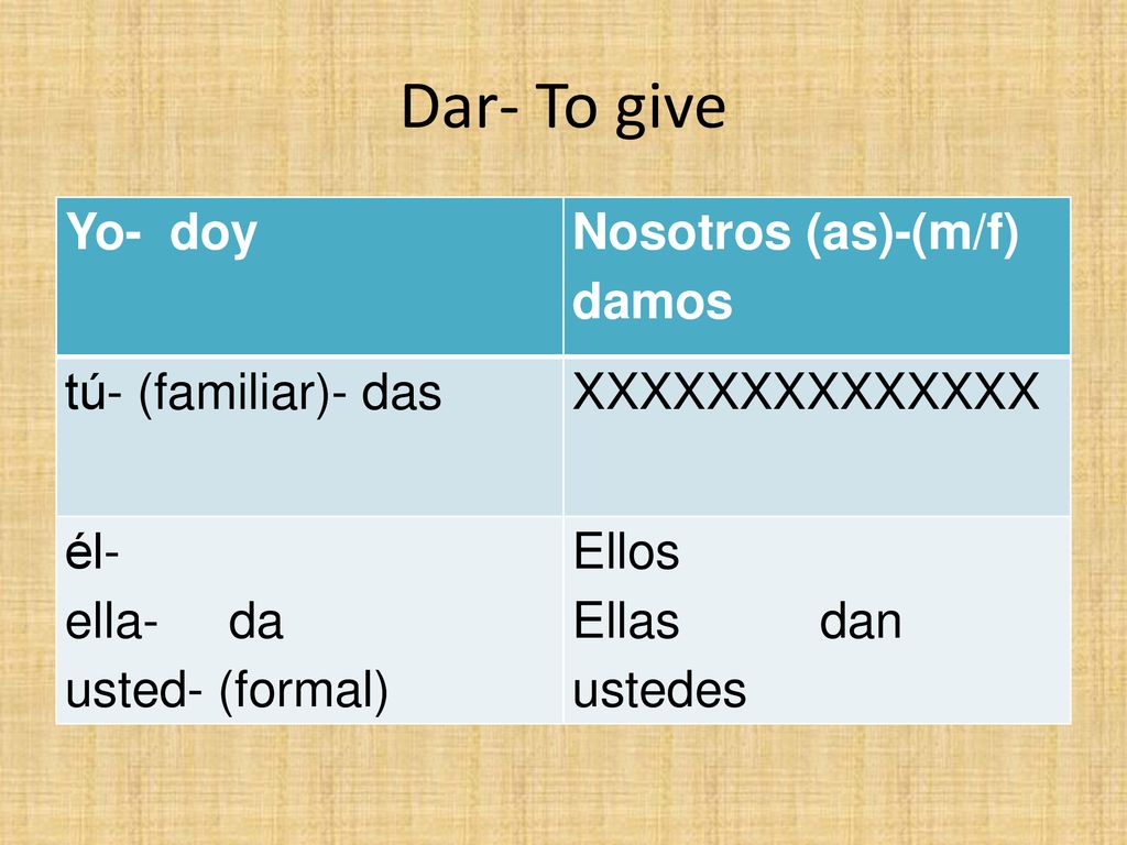 Dar- To give Yo- doy Nosotros (as)-(m/f) damos tú- (familiar)- das