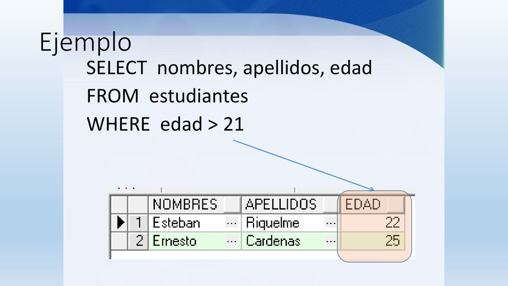 Ejemplo SELECT nombres, apellidos, edad FROM estudiantes WHERE edad > 21