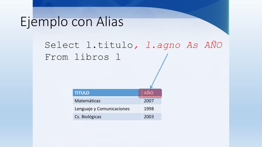 Ejemplo con Alias Select l.titulo, l.agno As AÑO From libros l TITULO