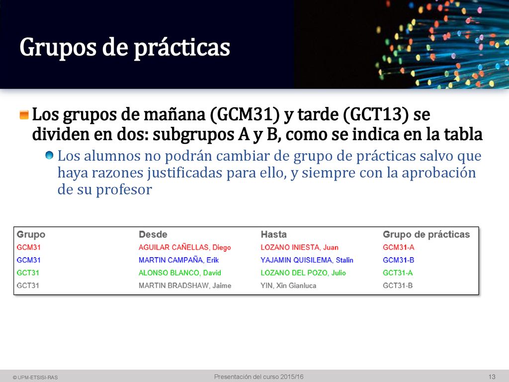 Grupos de prácticas Los grupos de mañana (GCM31) y tarde (GCT13) se dividen en dos: subgrupos A y B, como se indica en la tabla.
