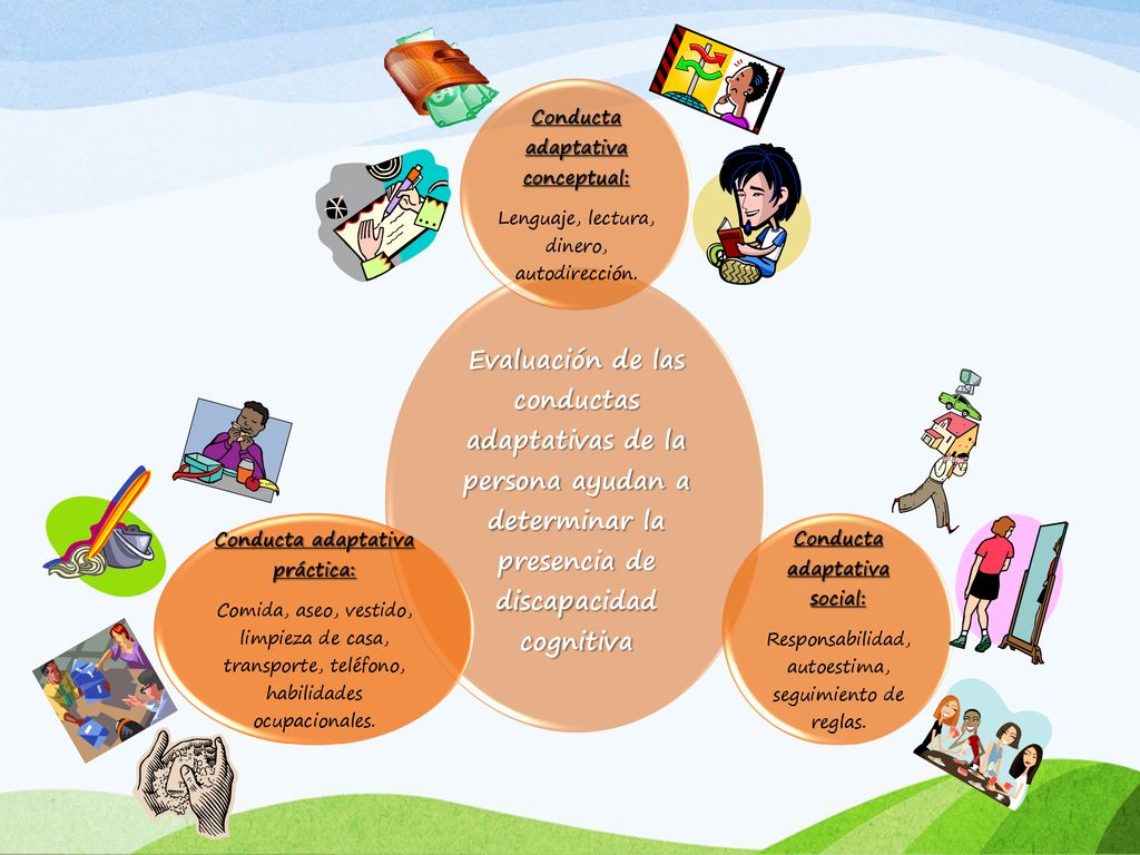 Evaluación de las conductas adaptativas de la persona ayudan a determinar la presencia de discapacidad cognitiva
