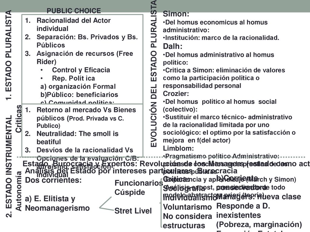 EVOLUCIÓN DEL ESTADO PLURALISTA