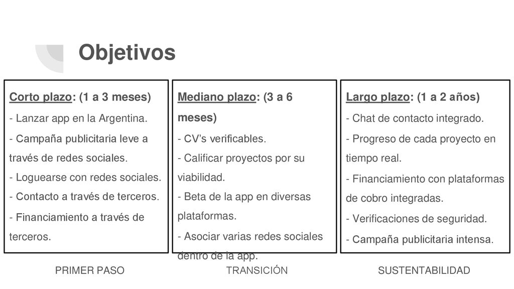 Objetivos Corto plazo: (1 a 3 meses) Mediano plazo: (3 a 6 meses)